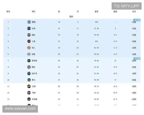 NBA新赛季格局生变巨星交易引爆联盟竞争热潮多队冲冠悬念升级 NBA新赛季格局生变巨星交易引爆联盟竞争热潮多队冲冠悬念升级